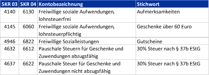 Buchungskonten Geschenke an Mitarbeiter buchen