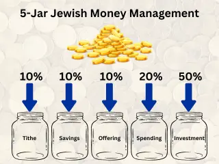 5-Jar Jewish Money Management