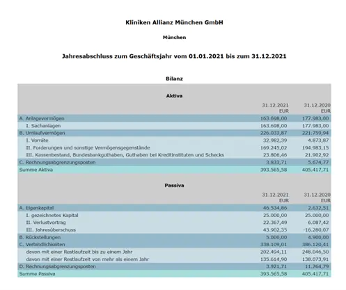 Bilanz Kliniken Allianz München GmbH